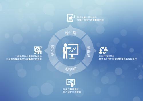 食品互聯(lián)網(wǎng)銷售 餐飲創(chuàng)業(yè)新藍(lán)海，告別傳統(tǒng)營(yíng)銷舊思維