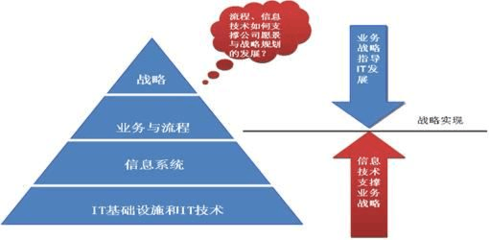 汽車零部件集團信息化規(guī)劃 驅(qū)動產(chǎn)業(yè)升級的戰(zhàn)略藍圖與實踐案例