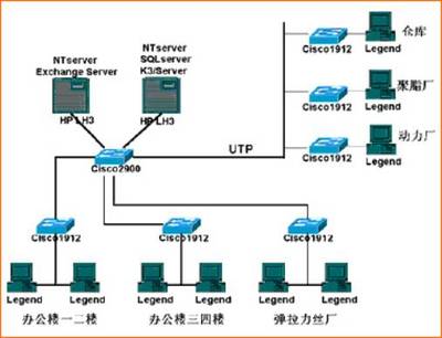 湖南金迪化纖有限責(zé)任公司企業(yè)信息管理系統(tǒng) 賦能現(xiàn)代制造，驅(qū)動數(shù)字化轉(zhuǎn)型
