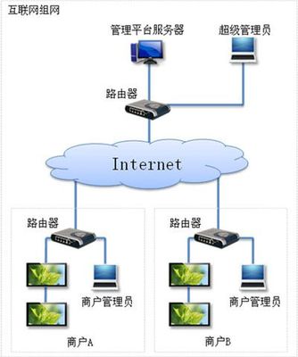 供應(yīng)GTV數(shù)字標(biāo)牌多媒體信息發(fā)布系統(tǒng) 打造智能化信息傳播新生態(tài)